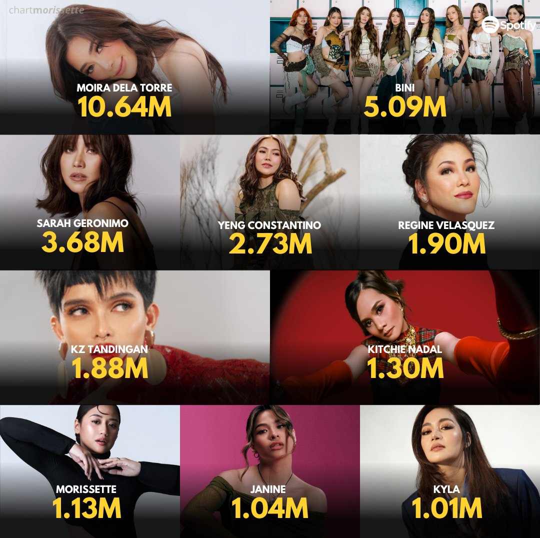 Morissette Charts tweet media