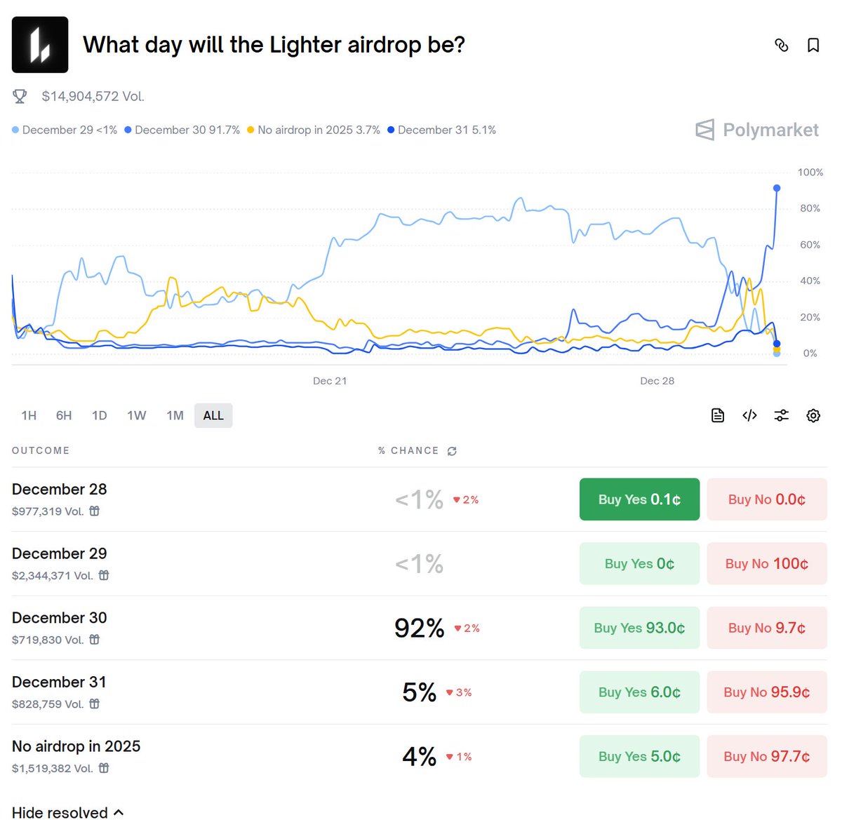 0xVisionary 鹿🦌 | 🌊RIVER | MemeMax⚡️ tweet media