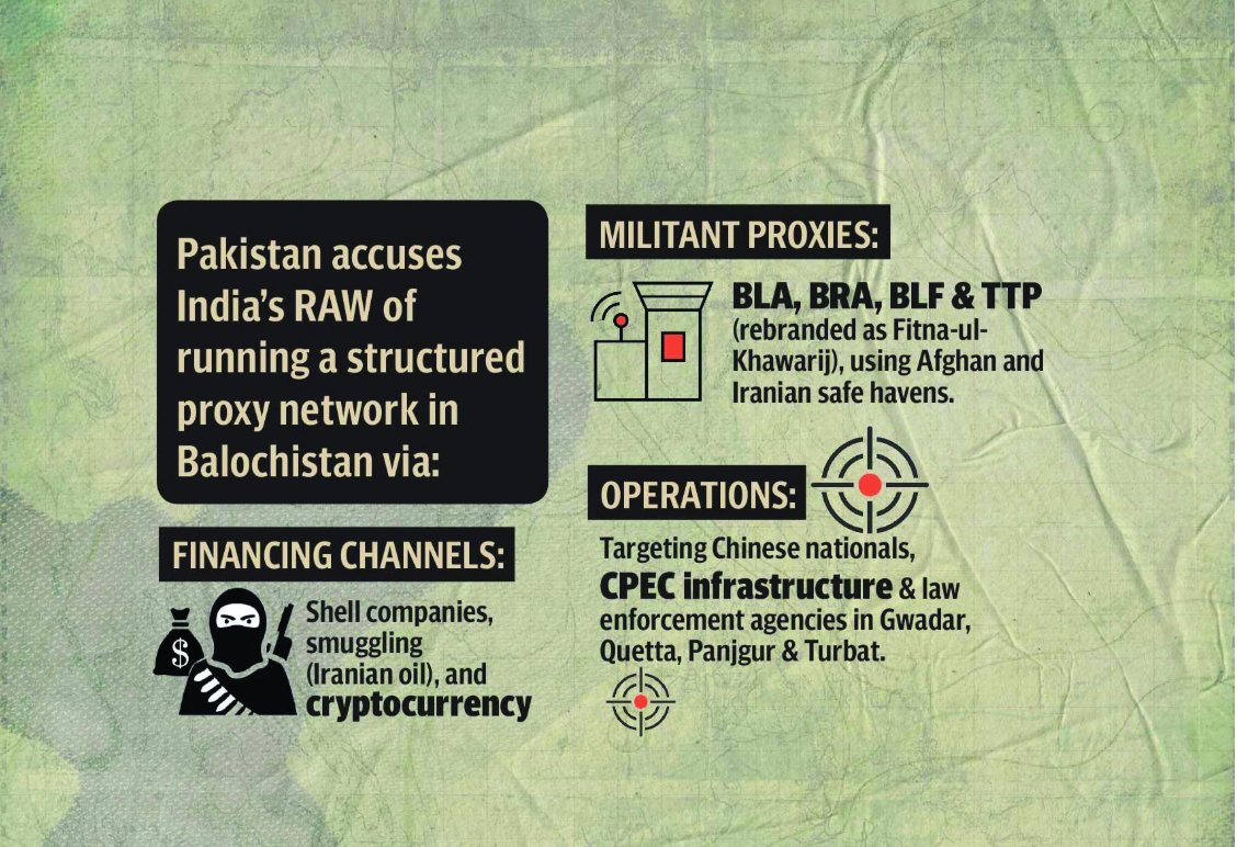 hashimjutt505's tweet photo. Indian Footprint Allegations*

◻ Pakistan accuses India (RAW) of backing TTP and Baloch militants.
◻ Claims of Indian-Taliban-BLA coordination meetings in Kandahar (2025).
7/7 https://t.co/GoSmx90qxC