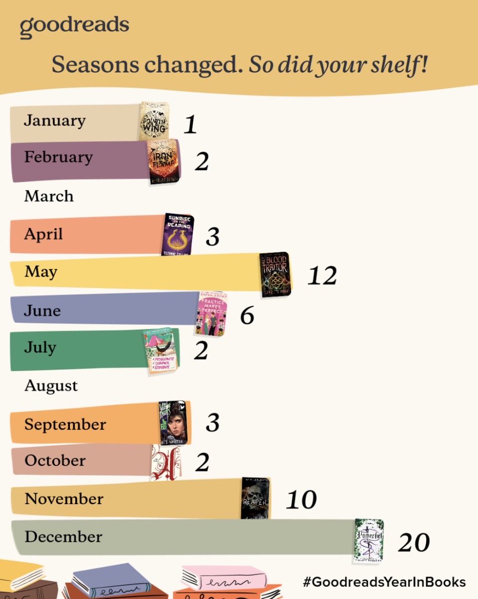 my goodreads wrapped!