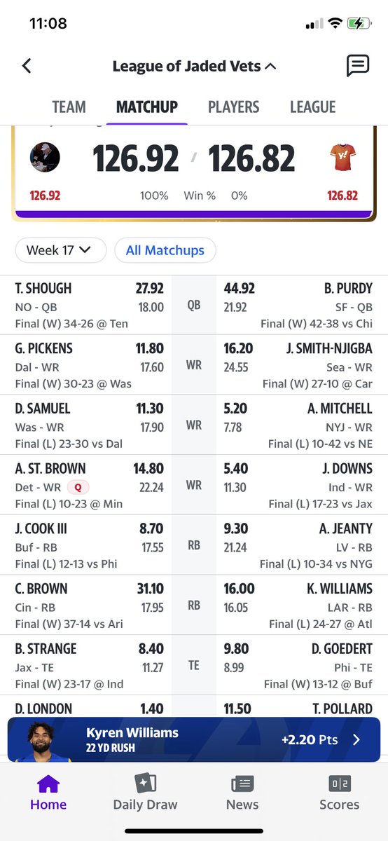 RichardBarc85's tweet photo. Going into Sunday Night Football up 59 1/2 points  with Drake London &amp; against Purdy &amp; Williams I felt good.

I told my wife to buy that new bed &amp; base and I would use the championship money to pay for it. 

Never again will I count my chickens early. Or in this case, Falcons. https://t.co/k0f6e6JIHS