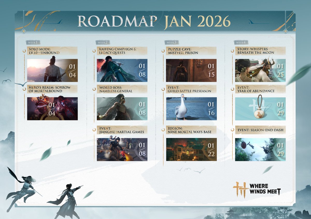 WhereWindsMeet_'s tweet image. Check out the Winds of January: 

📅Version 1.2 arrives Jan 8 (UTC)

🗺️New Region: Nine Mortal Ways Base
📖New Story: Kaifeng Campaign &amp;amp; Legacy Quests
🏆New Content: Jianghu Martial Games, Guild Battle Preseason, Hero's Realm, World Boss, and more!

Free-to-Play with Cross-Play…