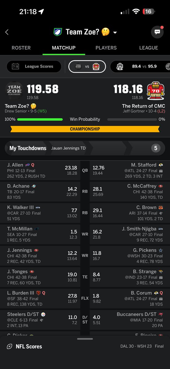 DrewSenior's tweet photo. @MatthewBerryTMR Won the YoungLA league and won $4k and also won my family league 🥹 first fantasy titles. The amount of joy I have right now is truly insane https://t.co/WJK6oZQ1VB