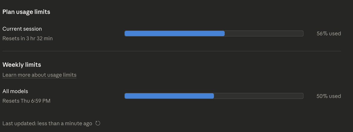 I would have now hit both my weekly, and 5-hourly limits. Gosh i like the double limits thing. I want to pay for it...