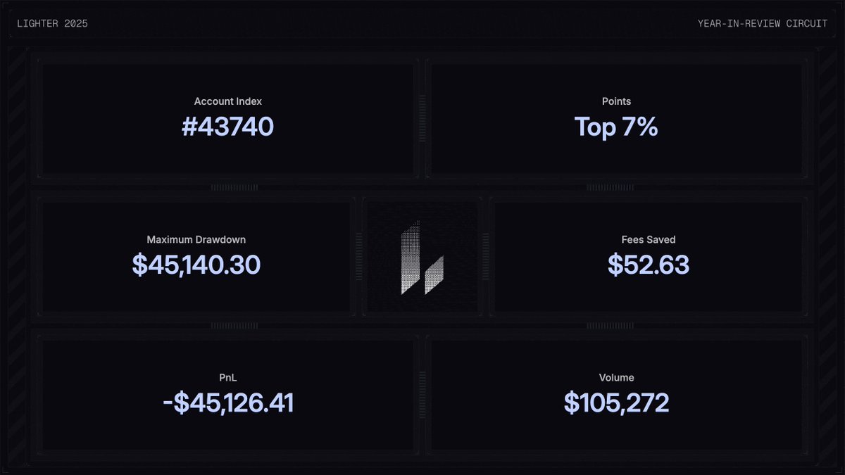 PattayaRandom's tweet image. WTFaa??! Traded -45K USD on @Lighter_xyz 🫥

PS In fact, this is some kind of mistake, I have never had such losses. 
$Lit Airdrop is already in my balance, waiting for trading to open.
#LIT #trading #LighterAirdrop