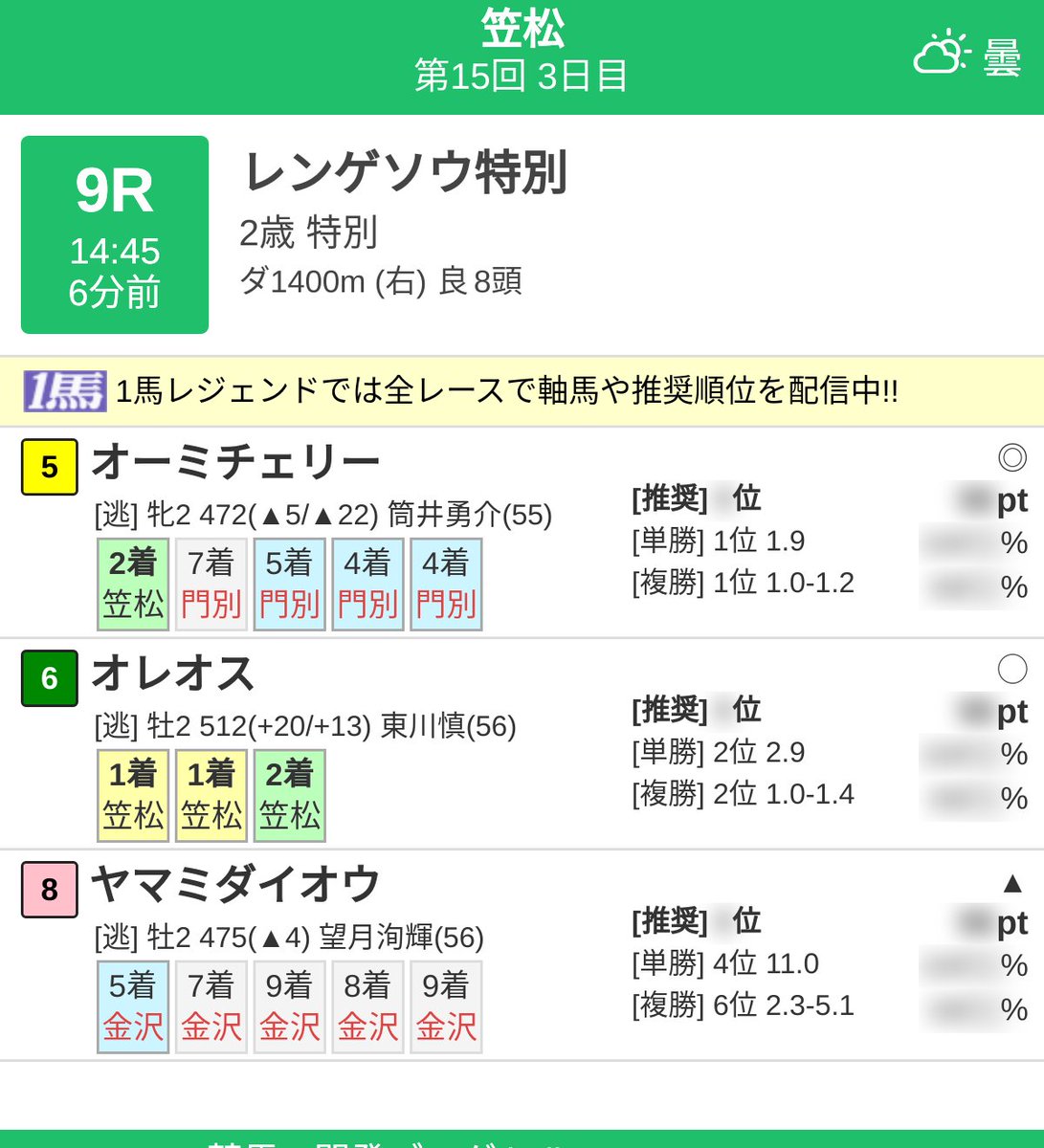 笠松9R レンゲソウ特別 ／ 「1馬レジェンド」ついにβ公開開始! まずは