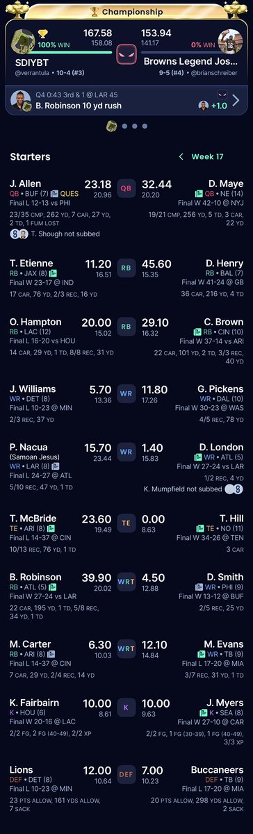 My second championship in my main league! 

Big thank you to you guys for all that you do. I’m a long time listener and I am forever grateful for your hard work.
 🏆 🍾 #FootClanTitle 

<a href="/AndyHolloway/">Andy Holloway</a> <a href="/JasonMoore/">Jason Moore</a> <a href="/FFHitman/">Mike Wright</a> <a href="/TheFFBallers/">Fantasy Footballers</a>