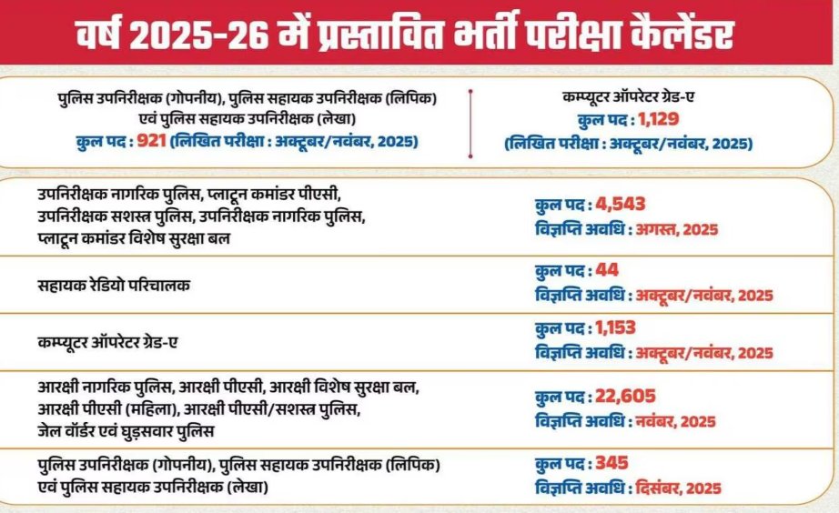 Khurapati_Rana's tweet photo. #UP_Constable_Vacancy https://t.co/hQefpdrwIp