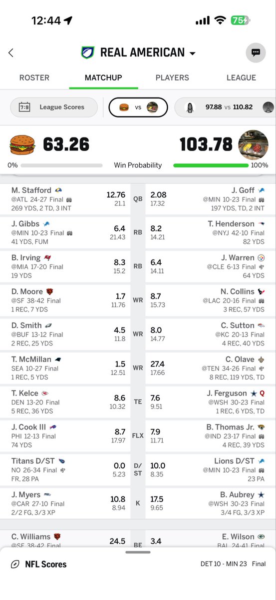 glenlipkin's tweet photo. @MatthewBerryTMR Family league. Finally broke through after some just misses https://t.co/ft2icWPa8Q