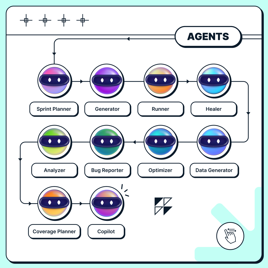 Testsigma tweet media