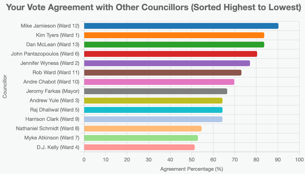 Landon Johnston tweet media