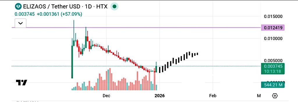 0xNeena 📊💹 tweet media