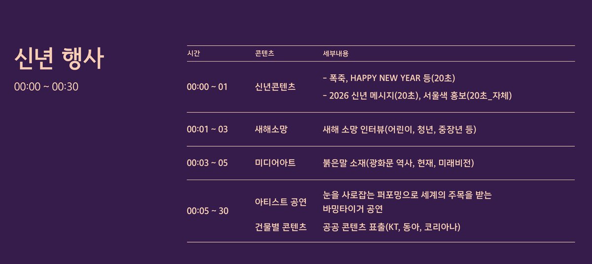 바밍타이거 신년행사 광화문에서 25분 공연…
이거진짜냐