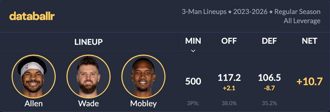 realcavsfans's tweet image. If the Cavs can get something going, is this trio worth keeping together?