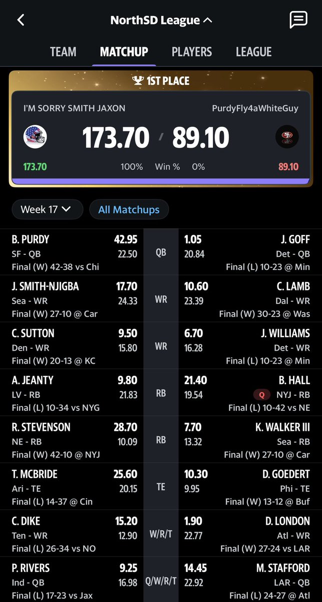Now that’s what I call a #FootClanTitle! Thanks for all the advice this season <a href="/TheFFBallers/">Fantasy Footballers</a> <a href="/AndyHolloway/">Andy Holloway</a> <a href="/FFHitman/">Mike Wright</a> <a href="/JasonMoore/">Jason Moore</a>!!!