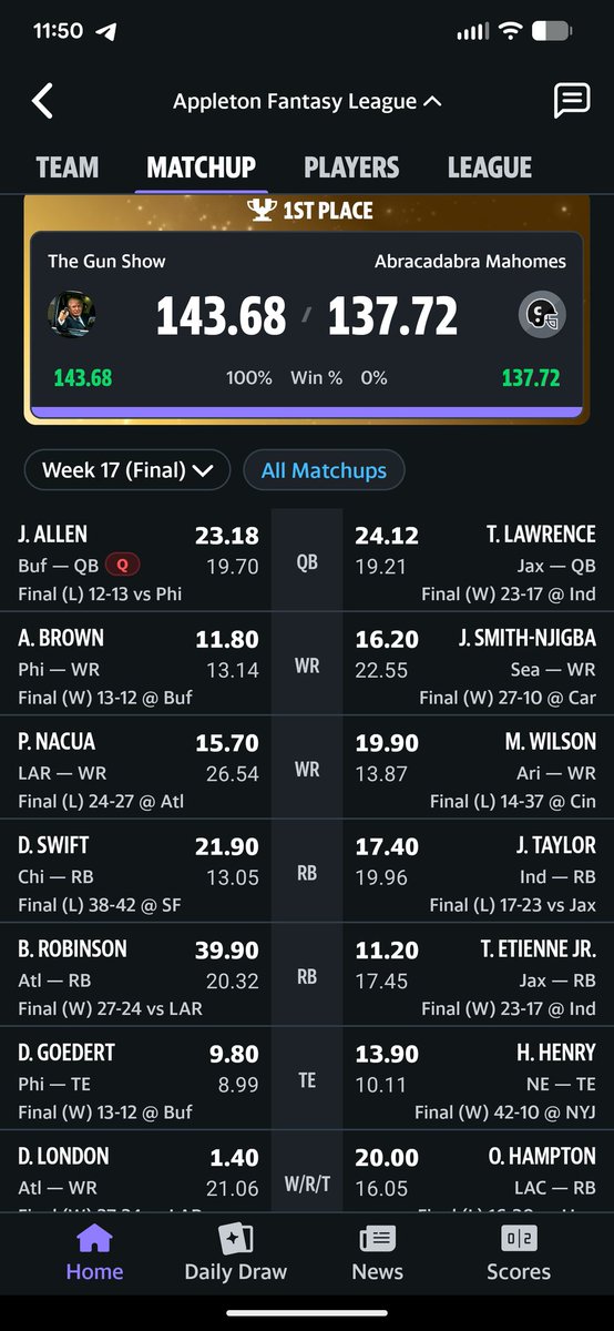 jertor3411's tweet photo. @YahooFantasy Thank you, @Bijan5Robinson 🙏 https://t.co/x0lfn3Z7uq