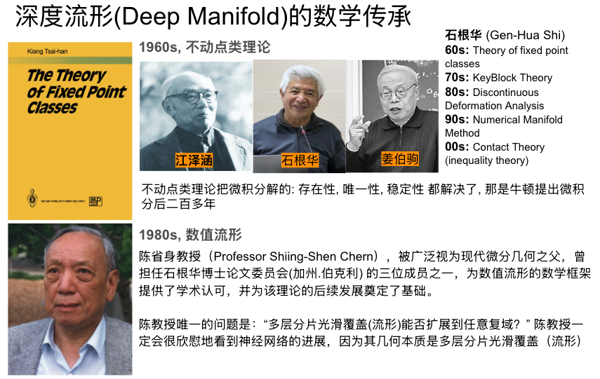 Deep Manifold Mathematical Lineage