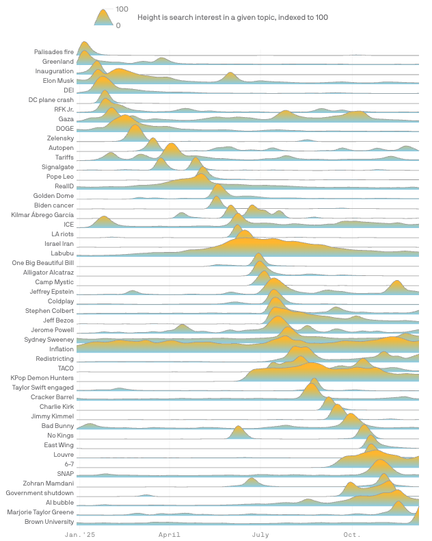 🔴COINTELGRAPH: L'inflazione rimane al centro dell'attenzione nel 2025, secondo Axios.