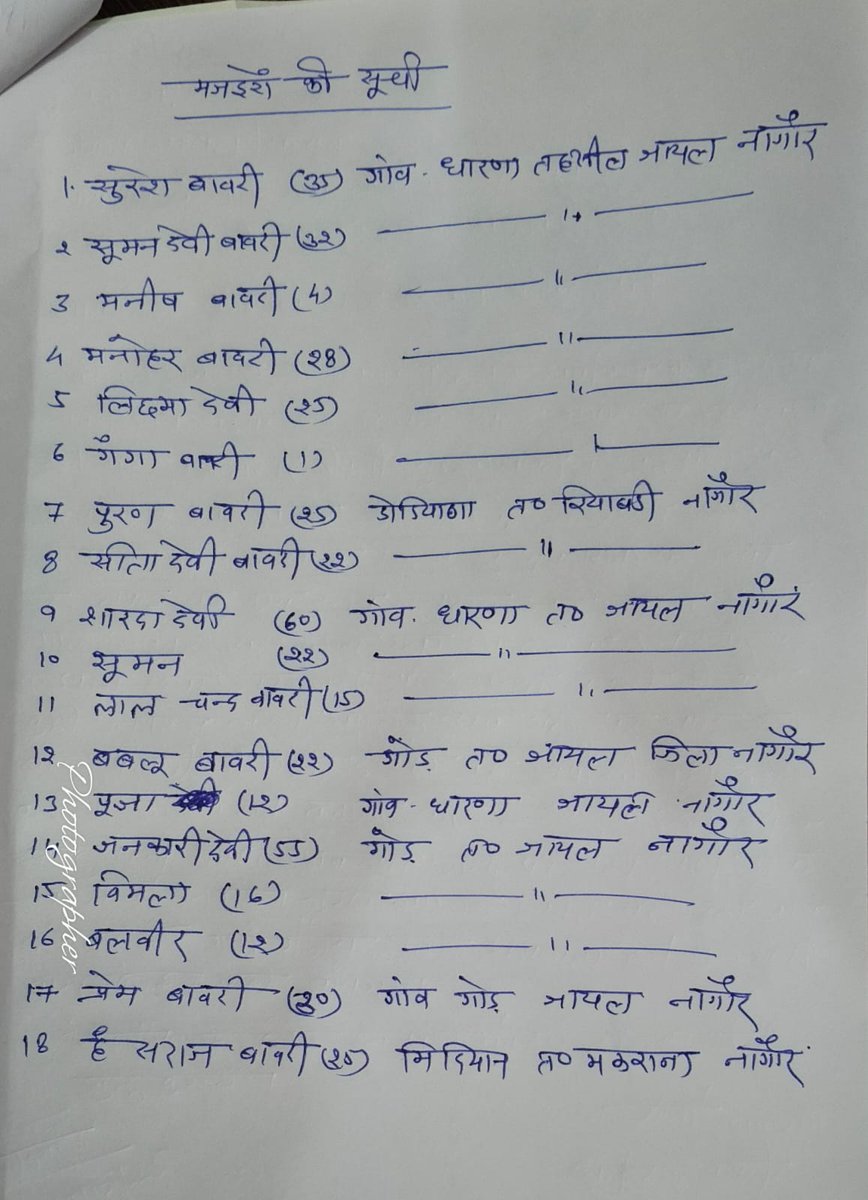 Pukhrajsinghrwt's tweet photo. महिलाओं व बच्चों सहित नागौर के 18 दलित मजदूरों को भट्ठा मालिक सुमेर सिंह श्री बालाजी भट्ठा गांव माकर तह. बग्गड जिला झुंझुनू पर बंधुआ बना कर रखा है । उनके साथ गाली गलौच व मारपीट की धमकी दे रहा है । 
@RajCMO 
@India_NHRC 
@NCPCR_ 
@RajPoliceHelp 
@DMJhunjhunu 
@bhanwarmegh https://t.co/XQHkOIkufh
