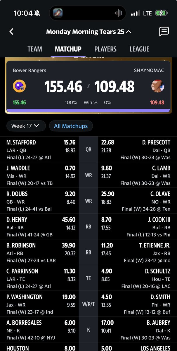 WackoObserver's tweet image. Traded for henry and Bijan at the deadline (doubs and waddle too). Only person on my team I drafted was Houston defense.