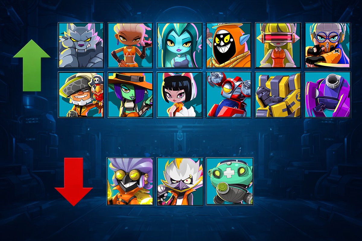 🛠 A new balance update is coming on January 7 🛠

Next week’s update will include performance adjustments for several Villains and Robots.
These changes are based on game play data to keep battles exciting, fair, and competitive.

Buffed
Viper, Silver Hand, Rasher, Foxy, Kanna,