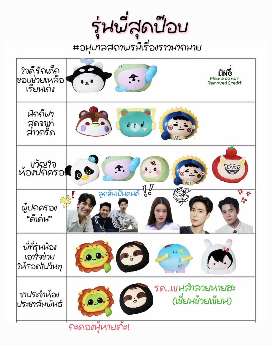 ผลสำรวจจากรุ่นน้องใน รร.อนุบาลสถาพร เป็นจำนวนมาก (1 คน) ลงคะแนนโหวตดังนี้

#อนุบาลสถาพรมีเรื่องราวมากมาย 

#KINGMAN #POLCASAN 
#BABII #AVOCEAN 
#LUNAR #SAMRUAY
#TOMAFOX  #JUMMO 
#PERMPOON  #ANY 
#GUINZLY #MRSATURNWORLD