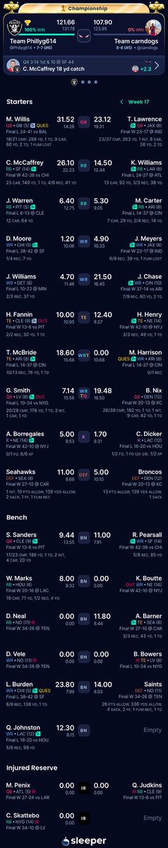 PhilllyB91's tweet photo. @FFHitman I just won a #FootClanTitle in a 12-team superflex keeper after drafting Geno, Penix and Kyler. Yes I had CMC and just wow! I think I used roughly 10 different QBs 😅 https://t.co/ImeyBIBfWN