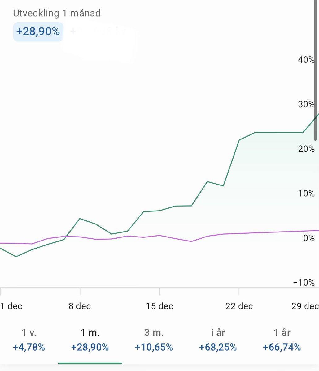 Stocktrader tweet media