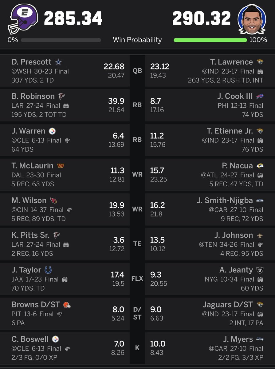 Bold_Baron's tweet photo. @DrakeFantasy Won 9 leagues this year, but here is a few of my favorites. Barely hung on against Stafford and the Rams defense in the one league this week. https://t.co/0PKiGWlyE3