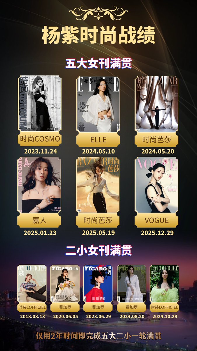 zimiyangzi's tweet photo. Congrats to #YangZi on her 1st VOGUE cover, marking her achievement of the 5 major women’s magazines (VOGUE, Harper’s Bazaar, ELLE, COSMOPOLITAN &amp; Marie Claire) grand slam in just 2 yrs 👏

she’s the 1st post-90s born mainland Chinese star to have a solo cover for #VogueHongKong https://t.co/KY3vxQUkem