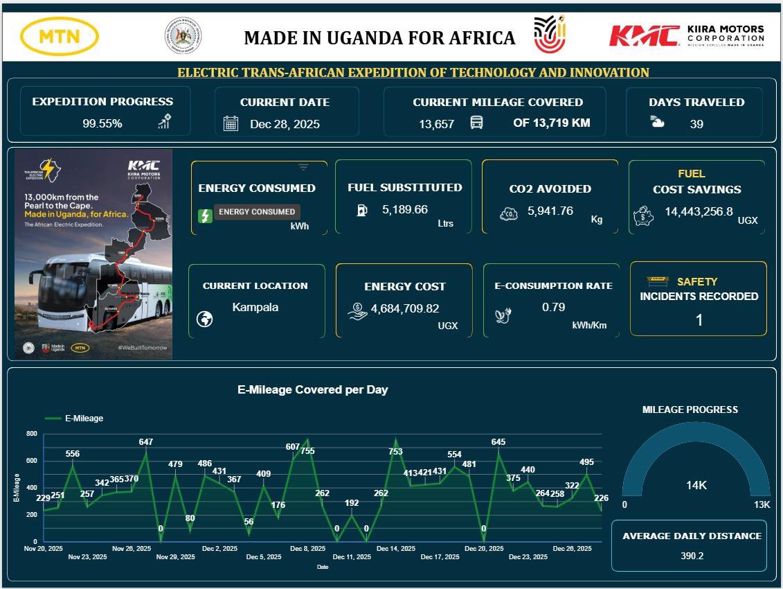 GCIC Science, Tech & Innovation tweet media
