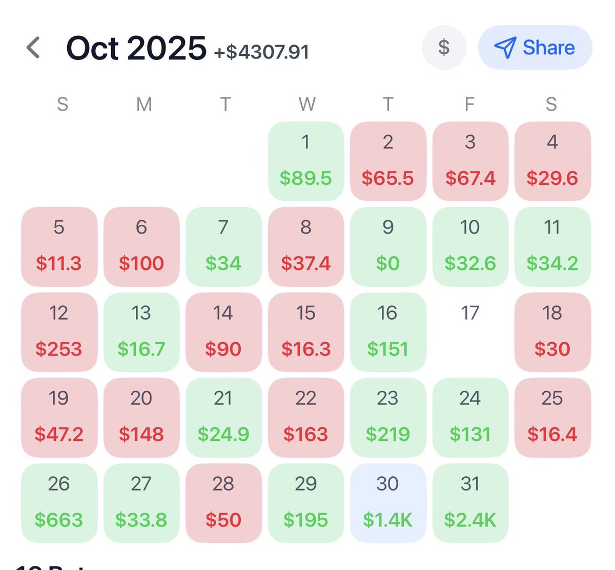 Furnacepicks's tweet image. 100 likes for the late night PrizePicks 100x demon 🫡

Christmas every day round here. Must hate money not being in discord on everything. 

Keep tailing frauds wit no public pikkit. Prove this shit everyday. 

“Gambling is rigged” nah you’re garbage 

dubclub.win/r/p/pri-bhz23/…