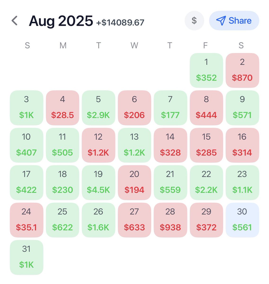 Furnacepicks's tweet image. 100 likes for the late night PrizePicks 100x demon 🫡

Christmas every day round here. Must hate money not being in discord on everything. 

Keep tailing frauds wit no public pikkit. Prove this shit everyday. 

“Gambling is rigged” nah you’re garbage 

dubclub.win/r/p/pri-bhz23/…