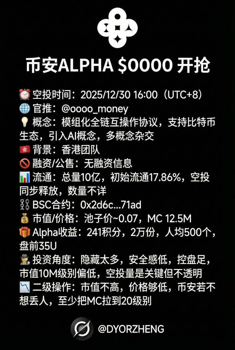 币安ALPHA $OOOO 开抢，是不是大毛？ 空投时间：2025/12/30 16:00（UTC+8） 官推：@oooo_money  概念：模组化全链互操作协议的项目，特别支持比特币生态引入AI概念，多概念杂交