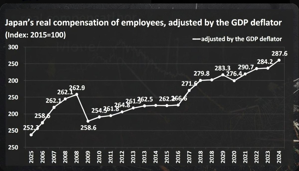 三ツ沢ネオ/国債は借金ではありません。財務省をぶっ壊す! tweet media