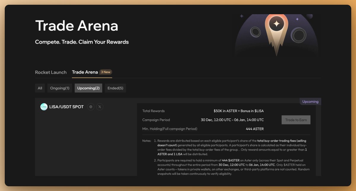 Aster_DEX's tweet image. Two massive Trade Arena campaigns going live in less than 3 hours!
- $GAIX listing &amp;amp; spot trading campaign
- $LISA listing &amp;amp; spot trading campaign

⏰ Campaign period: 12:00 UTC, Dec 30 – 14:00 UTC, Jan 6
💰 Combined prize pool: $100,000 in $ASTER + bonus $GAIX + bonus $LISA
✅…