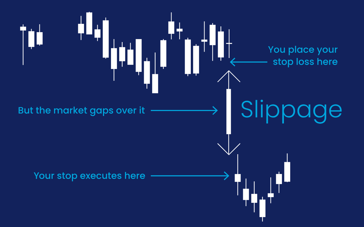 코인 용어 딱 대!(aka 코용딱)] ​What up! Anon! 오늘의 코용딱은 바로 Slippage 입니다 ​Slippage  (슬리피지) ​[슬리-피지] 내가 주문을 넣은 시점의 가격과 실제로 거래가 체결된 가격 사이의 차이를 말합니다 보통 유동성이 적거나 가격
