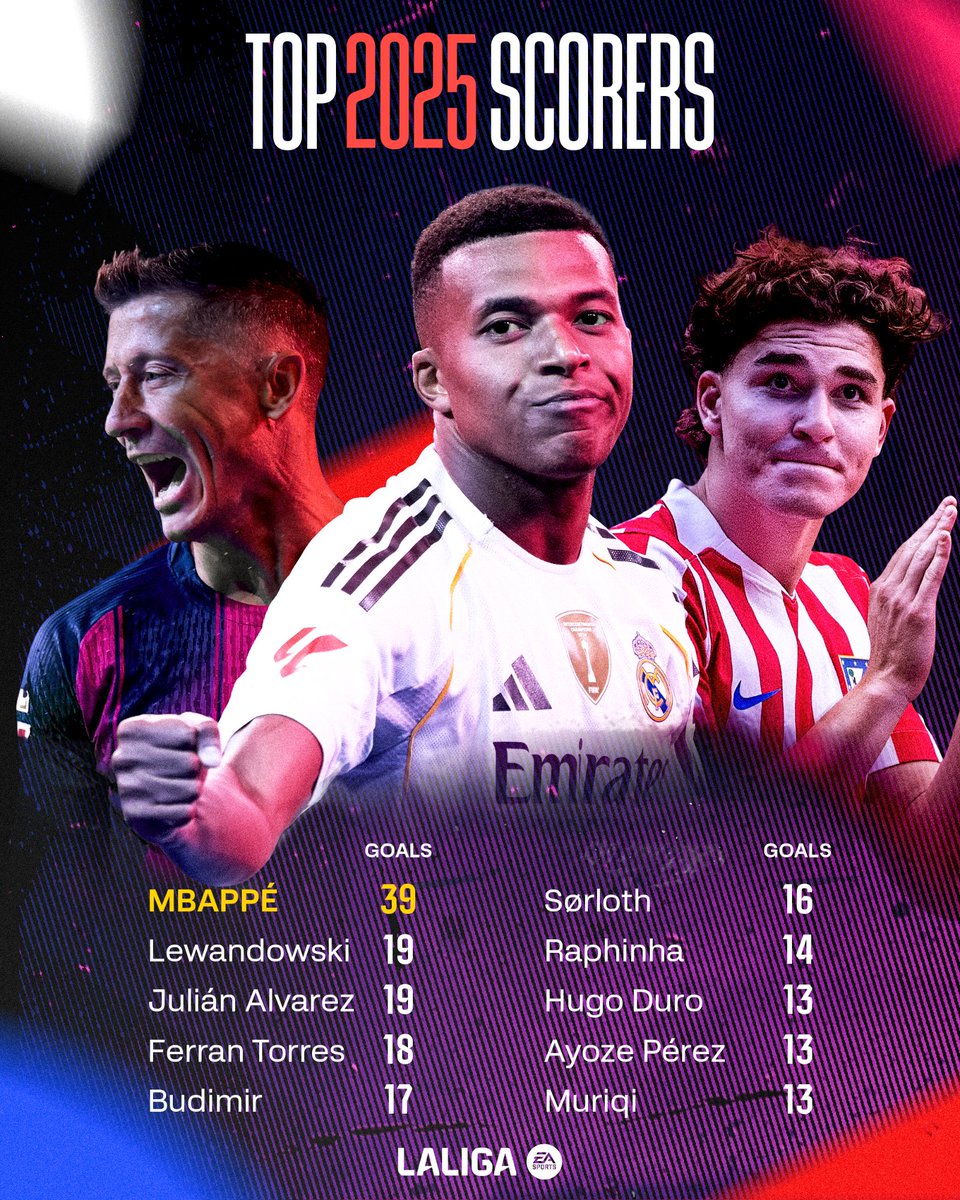 LaLigaEN's tweet image. Yearly round-up ⚽️