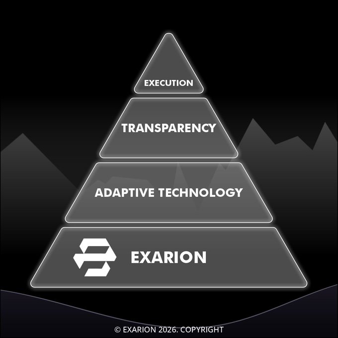 ExarionApp's tweet photo. Strong execution starts with transparency and adaptive technology. Built the $Exarion way.  

#EXARION #Solana #EXARIONAPP #Cryptocurrency #EXARIONProtocol #EXARIONTech #CleanExecution https://t.co/HuZEeR0xfQ