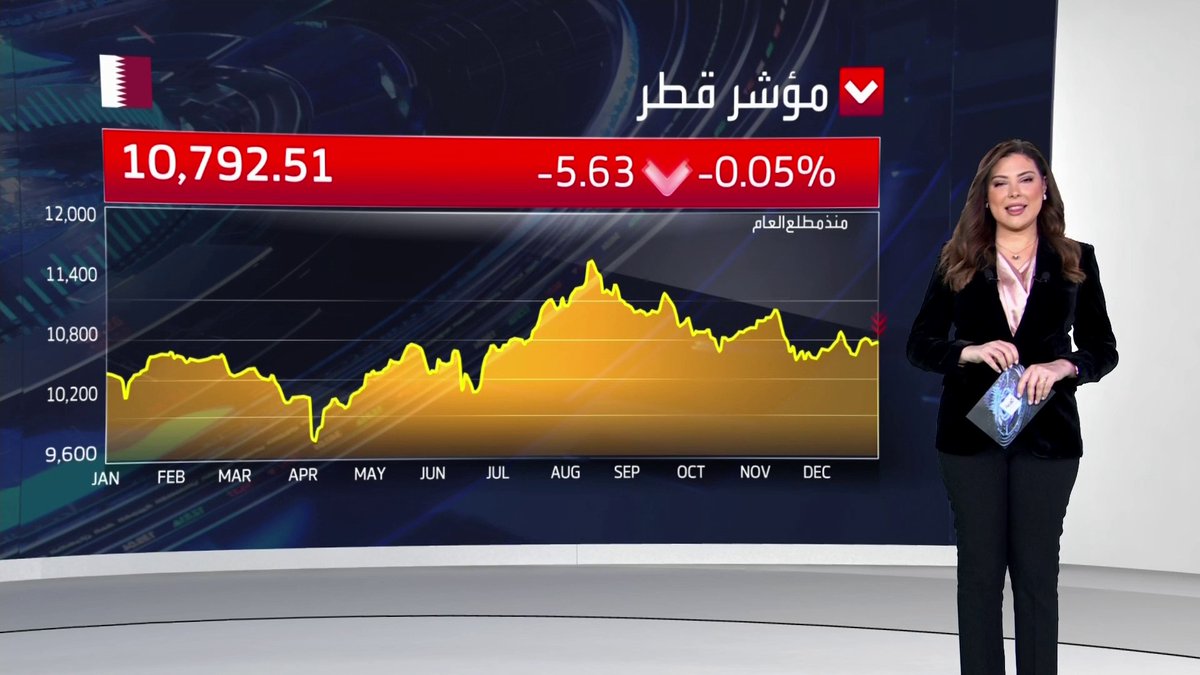 تراجع محدود لمؤشر بورصة قطر ومكاسب بنحو 0.5% لمؤشر مسقط مطلع جلسة اليوم افتتاح الأسواق _Business 