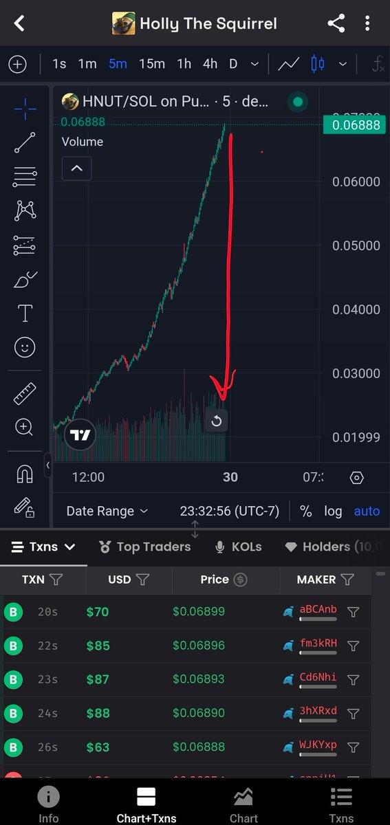 RugSniperX's tweet photo. $HNUT #HNUT on Sol is a rug. Big red candle incoming ⚠️📢🚨 
CA: J149HSkELP6ZYQ3vX9JVWpnXms15htJViEeNBjuCpump

Not Financial Advice https://t.co/d4f411nqVA