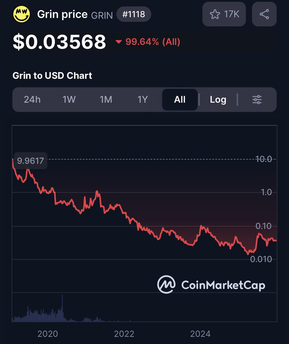 grin coin is a interesting emerging asset: Minimalist design (no accounts  no amounts🔮) https://t.co/2a1cEXGXpd👀, find mimblewimble, explore, have  fun, play with ideas, everyone is welcome, grin is 4 everyone 4 ever! No