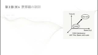 「ディメンション タイムマシン理論」を年始に公開します❗️

ディメンションワールドでタイムマシンが、いかに過去や未来に到達するかを、図を用いて説明します。
１月２日（金）19:00〜公開予定です。
是非是非、ご鑑賞ください。

皆様、この一年間お世話になりました。
来年も宜しくお願いします❗️