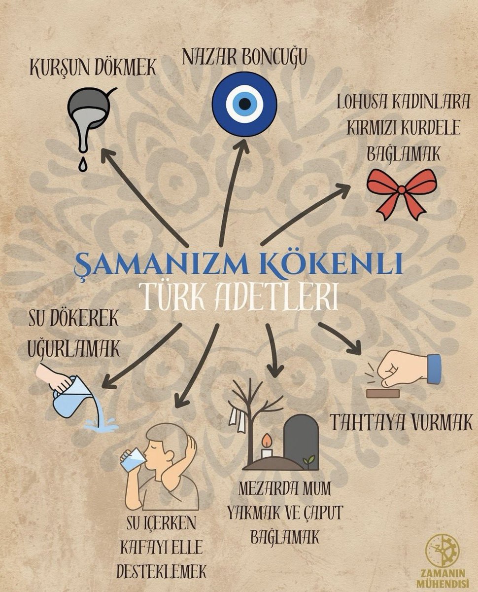 🔴 Türkiye’de Hala Devam Eden Şamanizm Adetleri.

🔥 Ateş – Duman – Kötü Ruh Uzaklaştırma

1.Nazar için üzerlik (üzerlik otu) yakmak
→ Şamanizmde kötü ruhları dumana boğarak uzaklaştırma ritüeli

2.Yeni eve girerken tütsü / ateş yakmak
→ Mekân temizleme (arınma) ritüeli