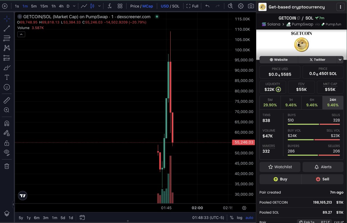 so, this starts moving.

a new bundled one goes to 20K on bond, then goes to 70K.

so you know what is happening right?

they WANT you to rotate from the first, to the second, back to the first, back to the second, to eat on fees.

1) it could be the same person
2) it could be