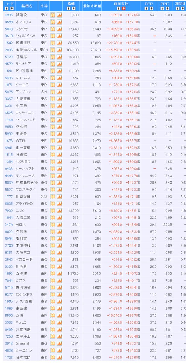 資産の成長、初心者•株 (@sayaendotsumu) / Posts / X