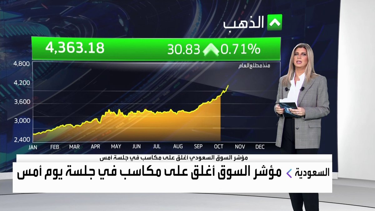 الفضة تقفز 4% بعد التراجعات الحادة والذهب يرتفع 0.7% بينما النفط على تراجع افتتاح الأسواق _Business 