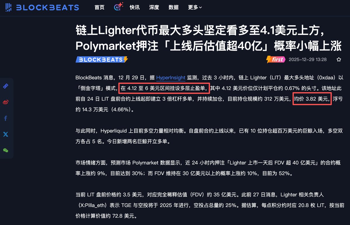 你认为 $LIT 价格会到多少，通过一系列运作，我现在已经成为 lighter的巨鲸，肥年是过定了🥳🥳🥳

🔥所以准备抽 $LIT ：

🔸开盘48小时， $LIT 价格稳定在5U，抽100个；
🔸开盘48小时，价格稳定在3U，也抽100个；
🔸开盘48小时，价格稳定在1U，也抽100个；

✅你需要：点赞+转发，评论：2026一起发财