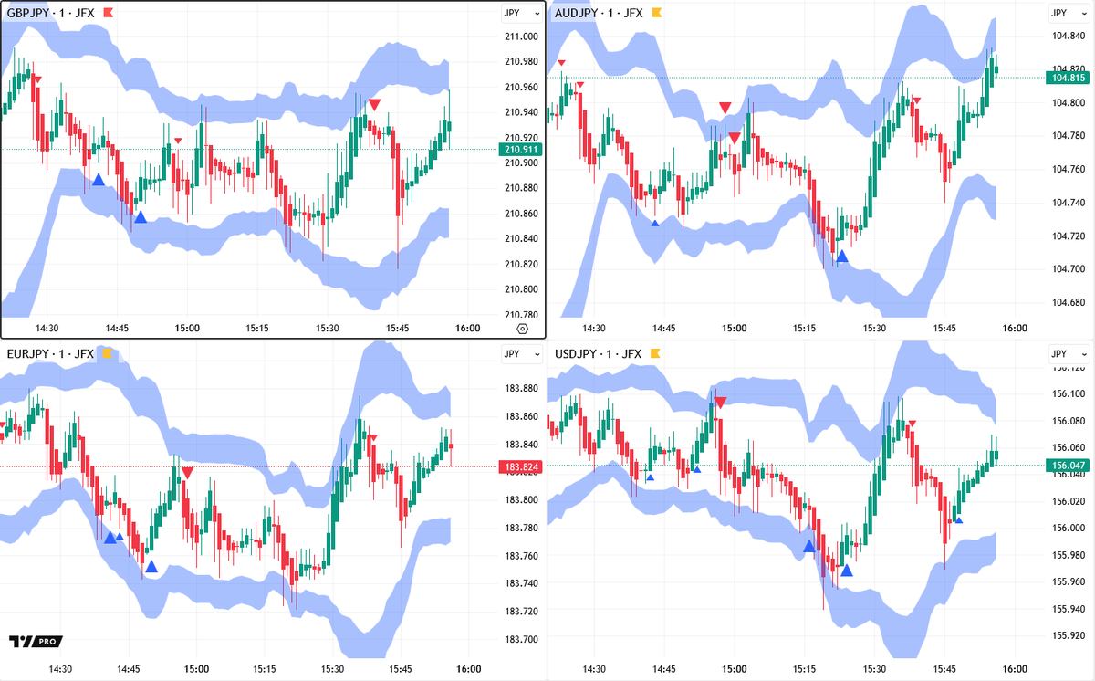 ロンドン為替】中東などの地政学リスクにらみつつ、ＮＹ後半の米ＦＯＭＣ議事録待ちに。 ・ポジション調整などの動きが主体と見られるドル売り。  ・ポンド円🇬🇧🇯🇵は２１０．９０円付近、豪ドル円🇦🇺は１０４．８０円付近、ユーロ円🇪🇺🇯🇵は１８３．８５円付近、ドル ...