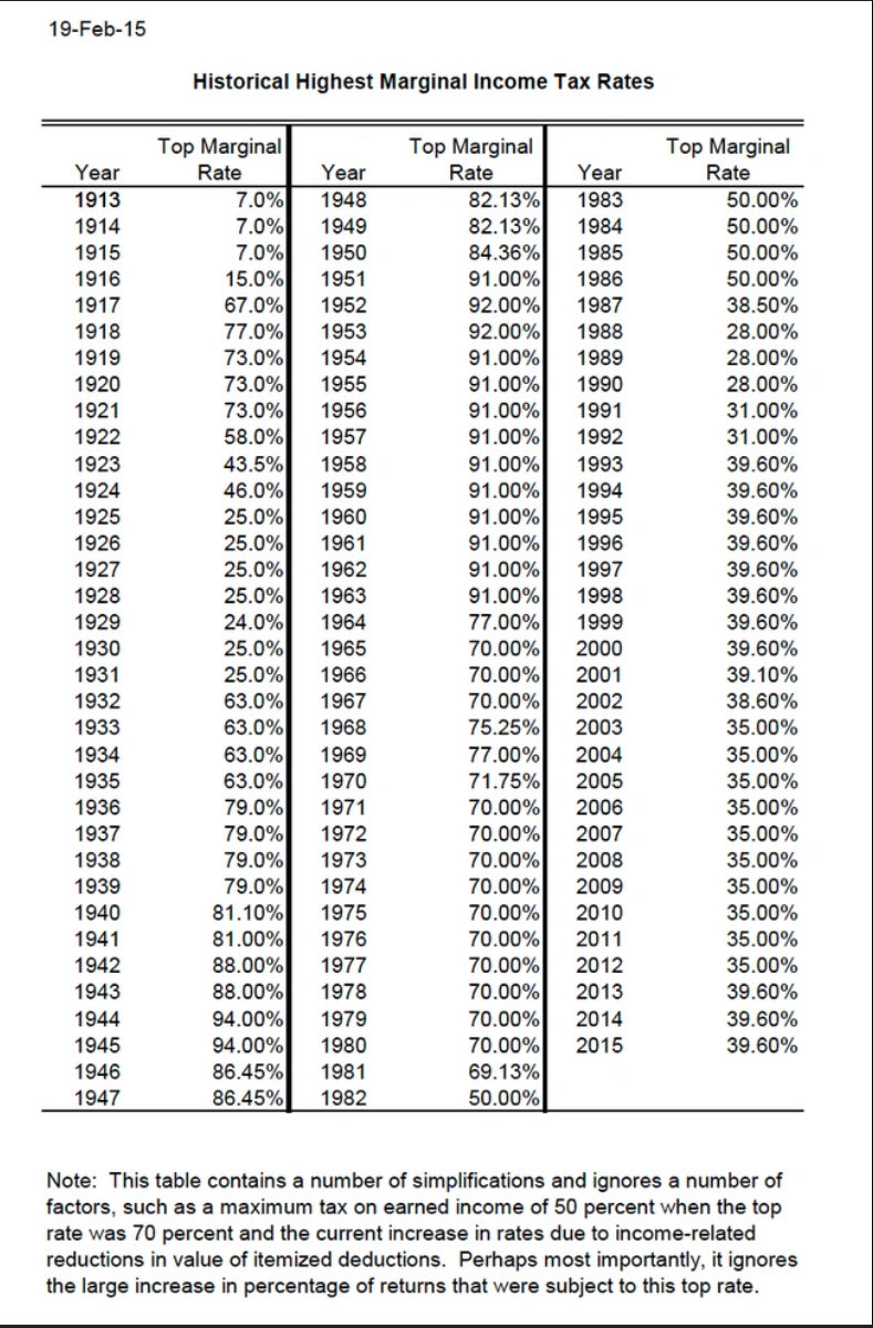 Imravnos's tweet photo. @Stretchedwiener They are welfare recipients actually:

#FuckReagan

This is called Trickle Up Economics. https://t.co/8f5s9QZdSM